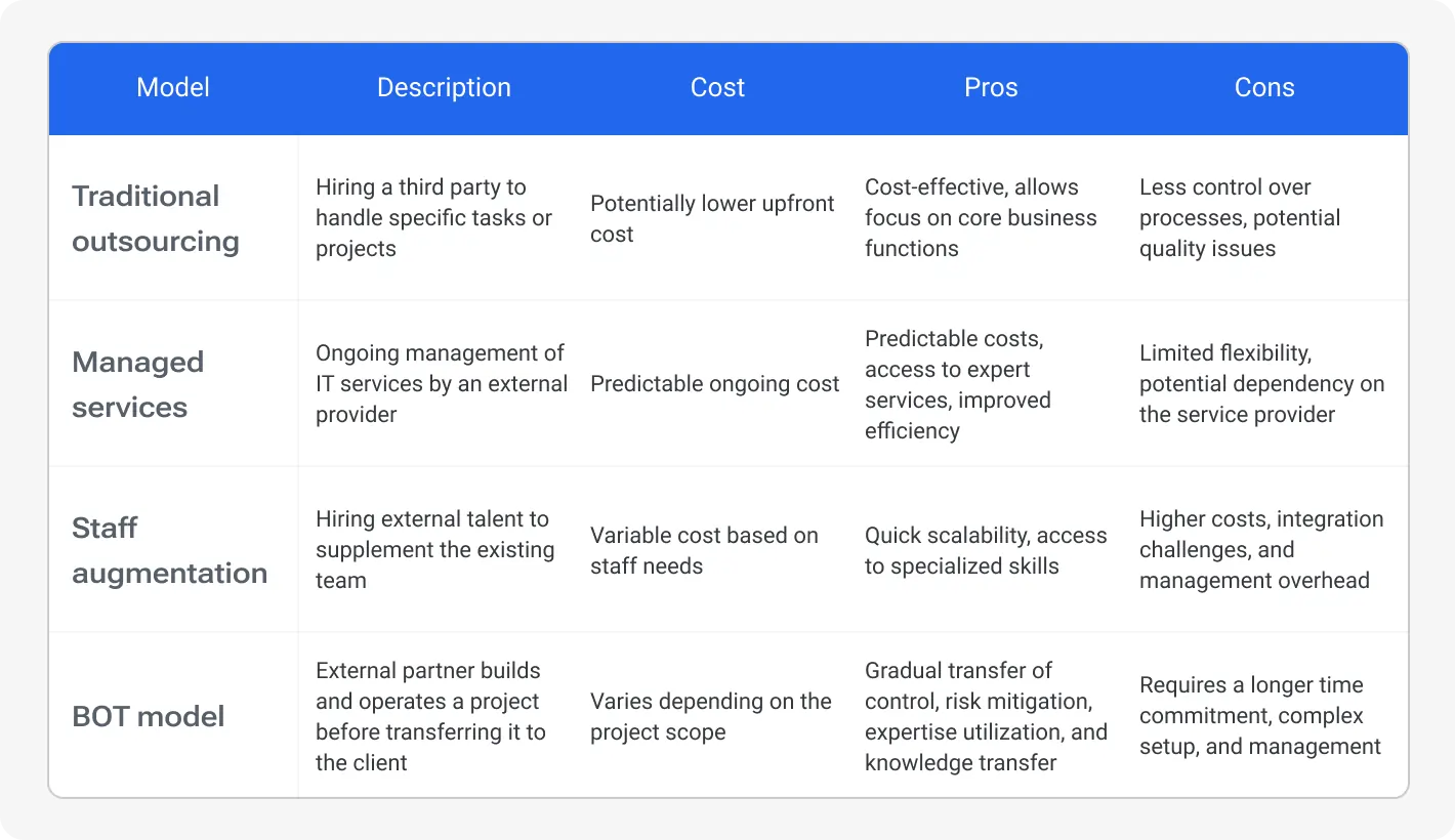 Comparing the BOT model with other outsourcing models