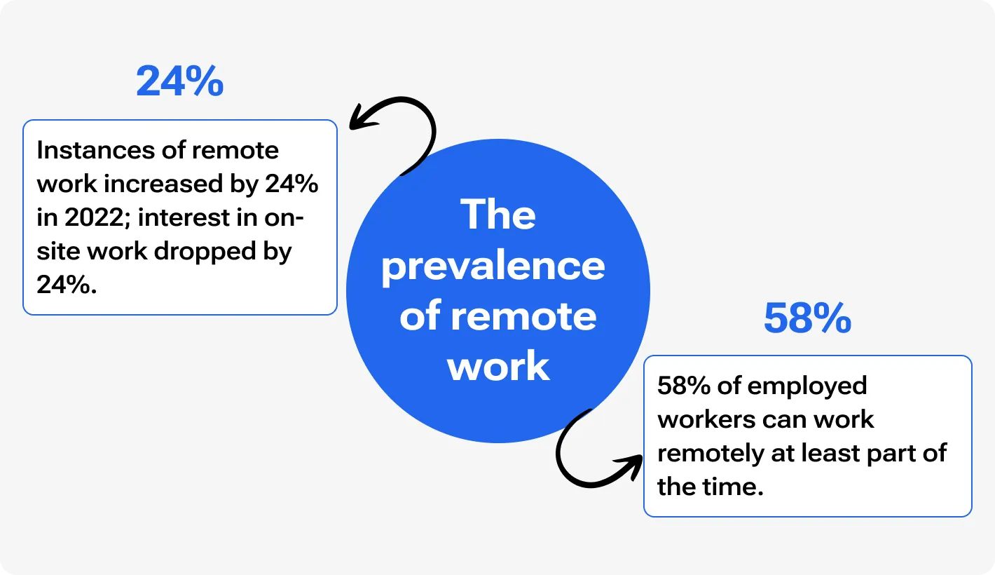 Remote work is a new black