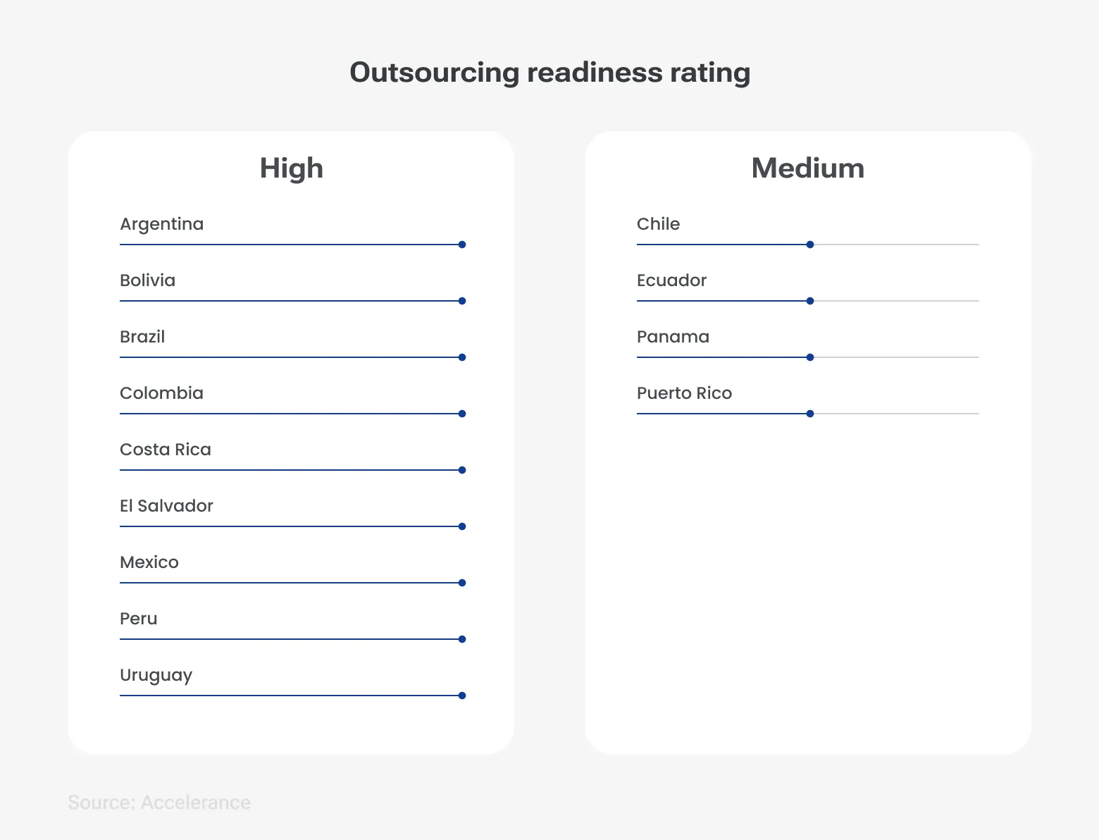 Outsourcing readiness rating