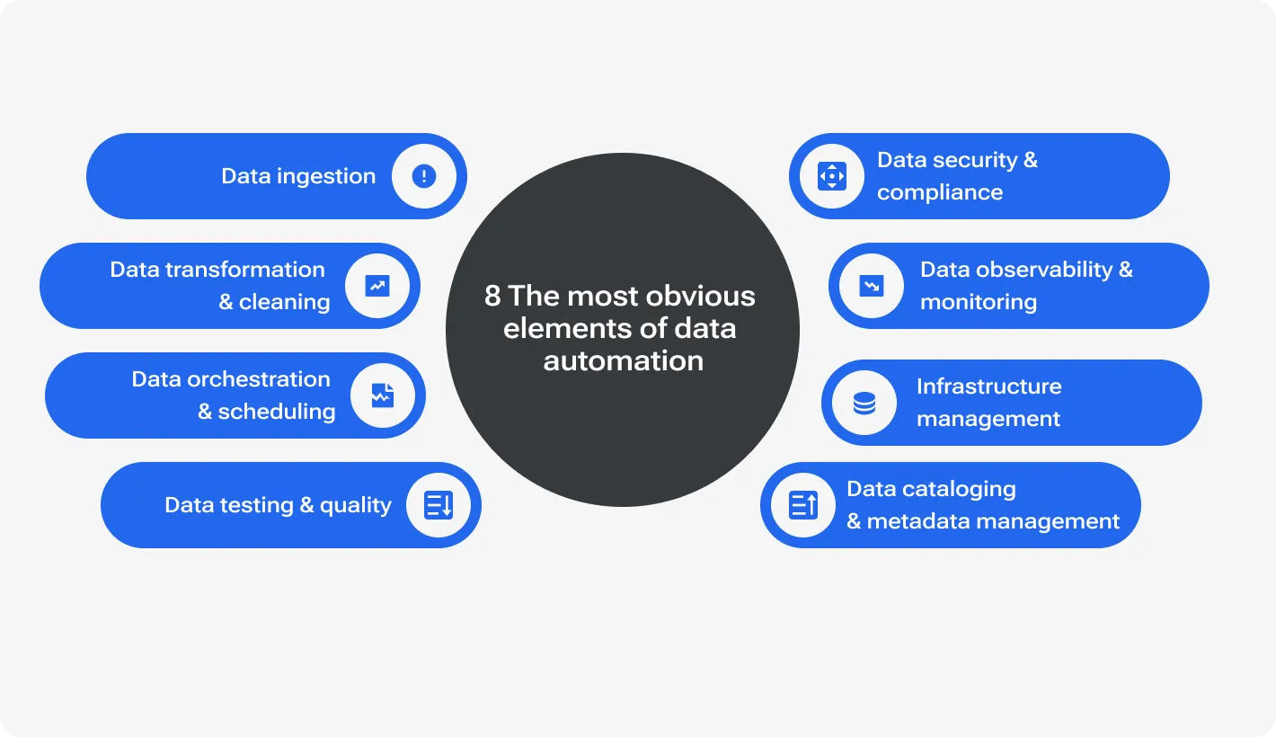 Data automation examples