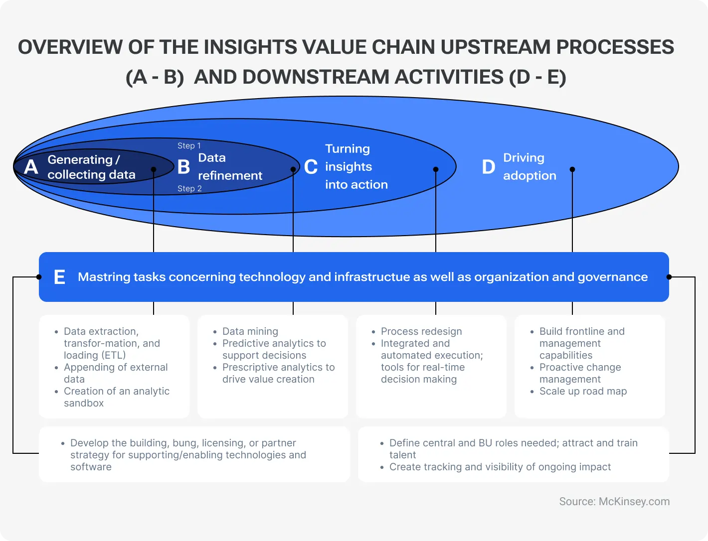 Building the bridge: Aligning big data strategy with business goals