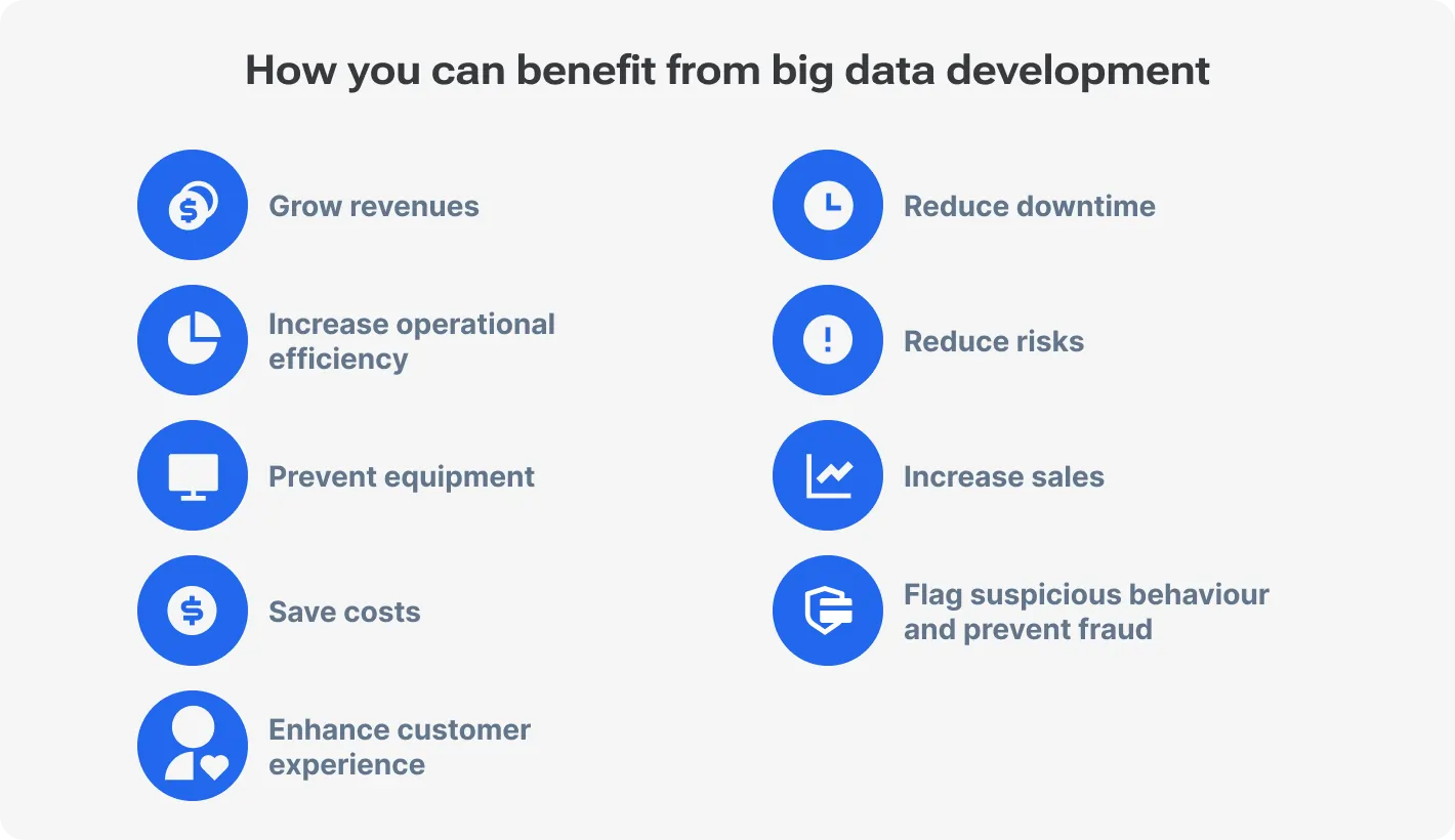 How you can benefit from big data development