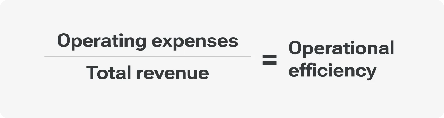 Operational efficiency