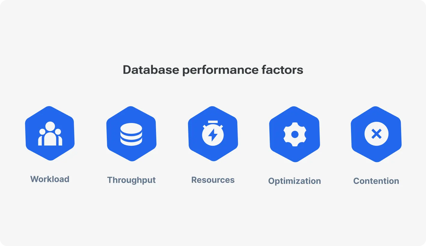 Keep it clear: data monitoring and performance optimization