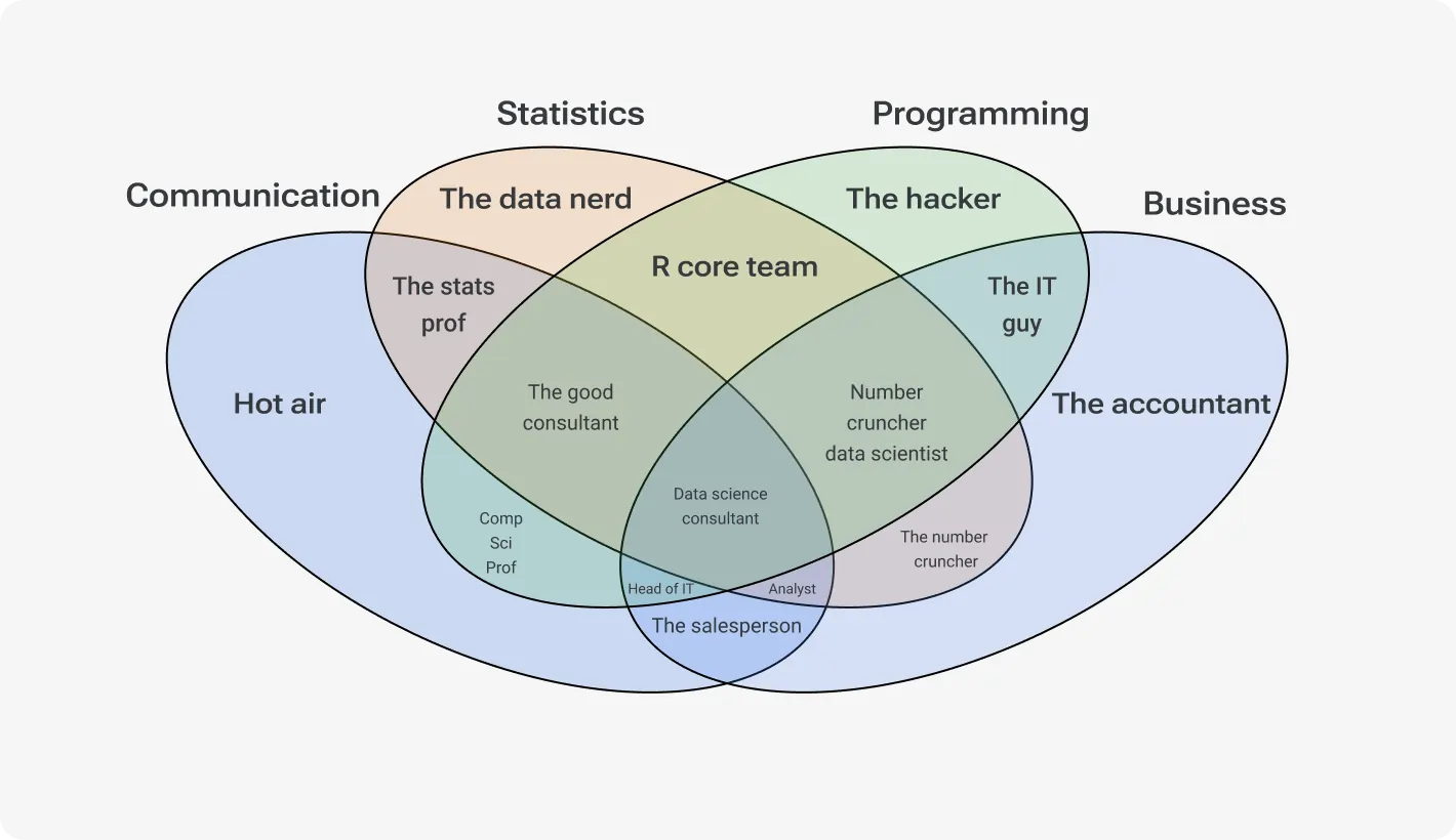 Difference between data science and data analytics