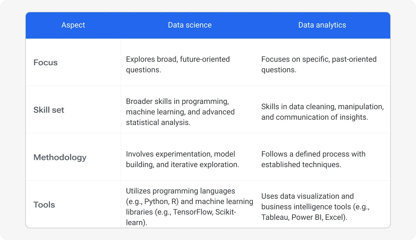 Key differences between data science and data analytics