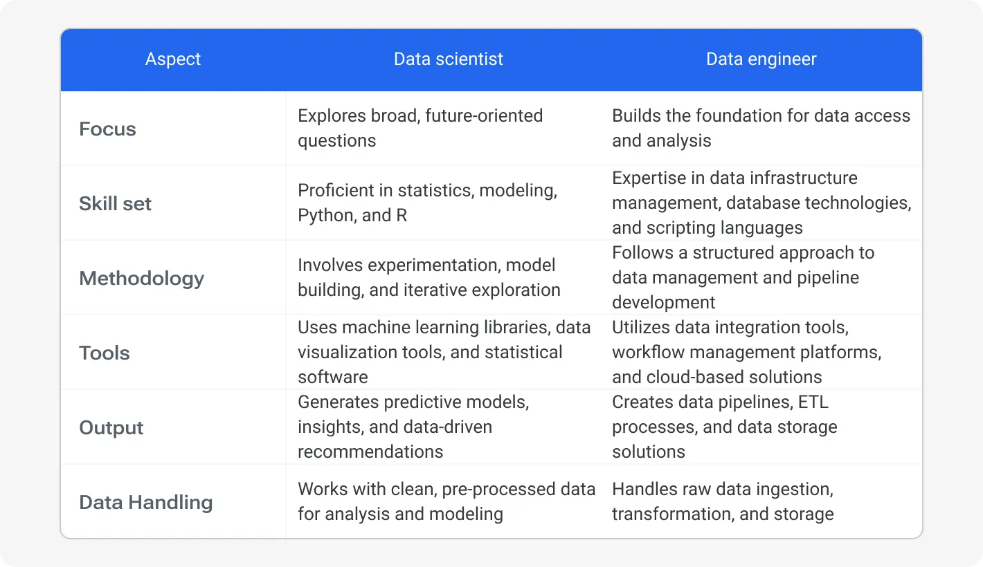 Unveiling the divide: Key differences between the roles