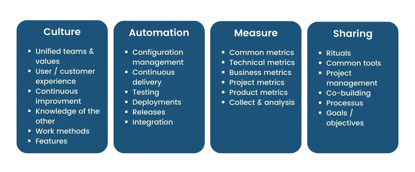 Four Key DevOps Pillars