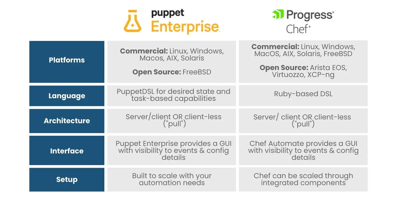 Two most popular DevOps compliance tools: Comparative table