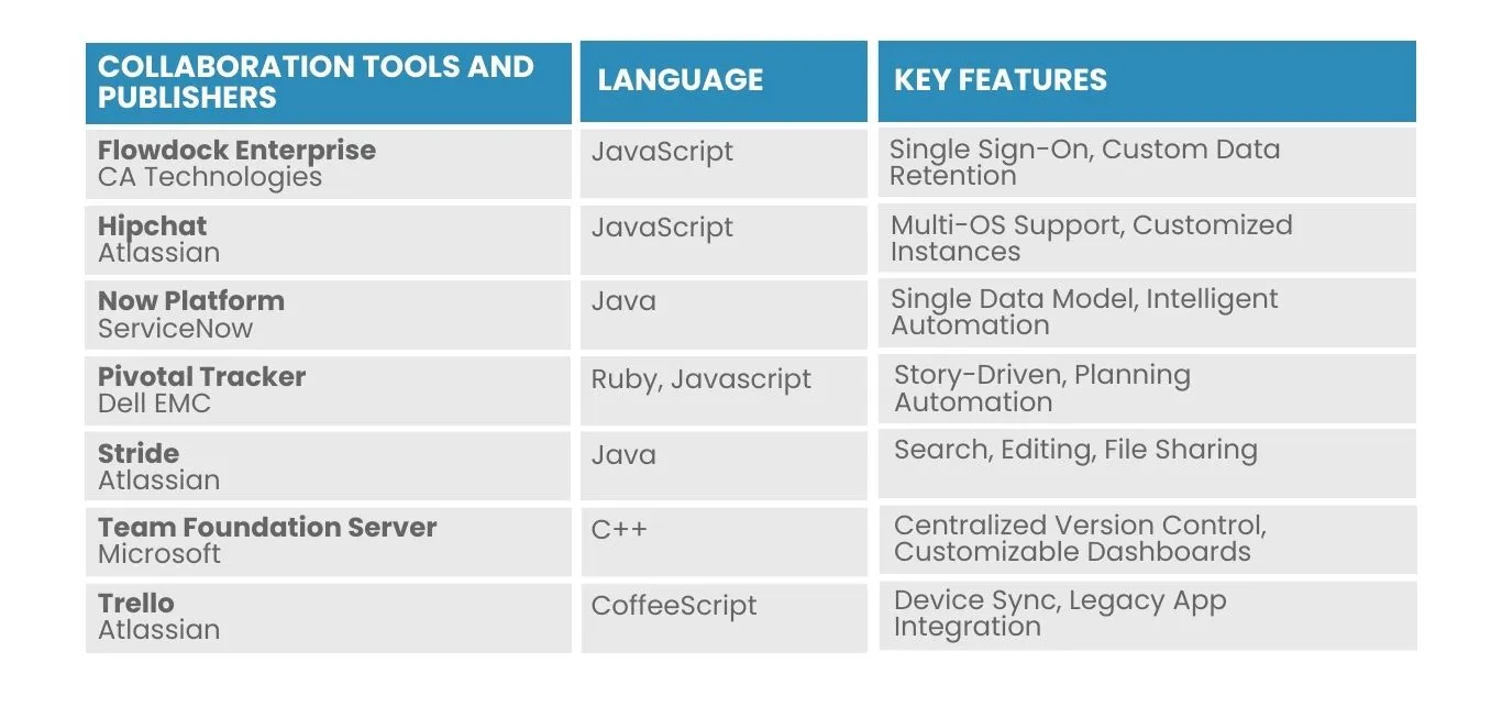 DevOps collaboration tools for clear and streamlined teamwork