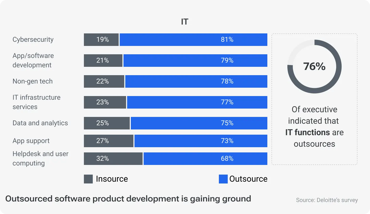 Deciding if offshore development is right for you