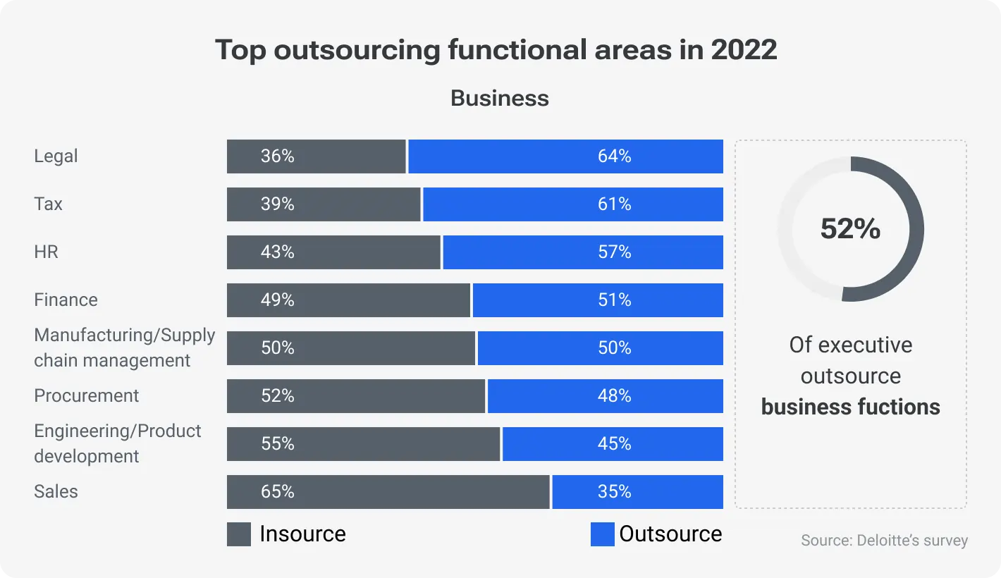 Deciding if offshore development is right for you