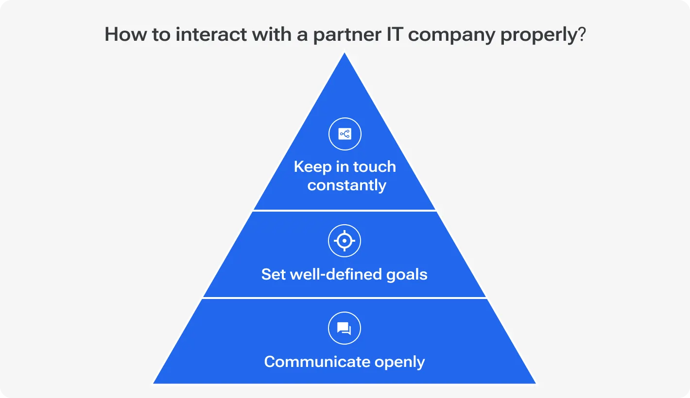 How to interact with a partner IT company properly?