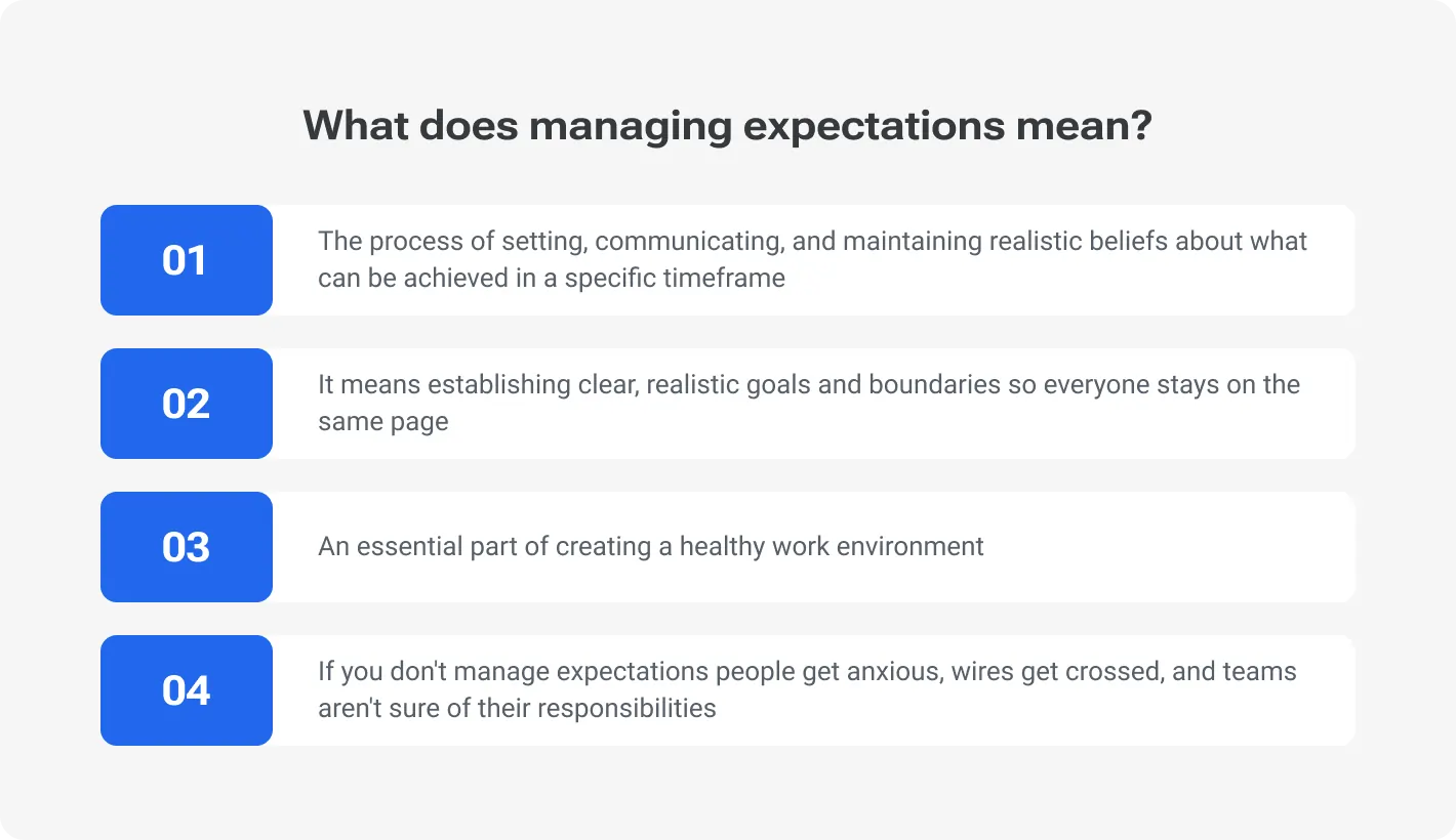 Clearly defined expectations: Importance in practice