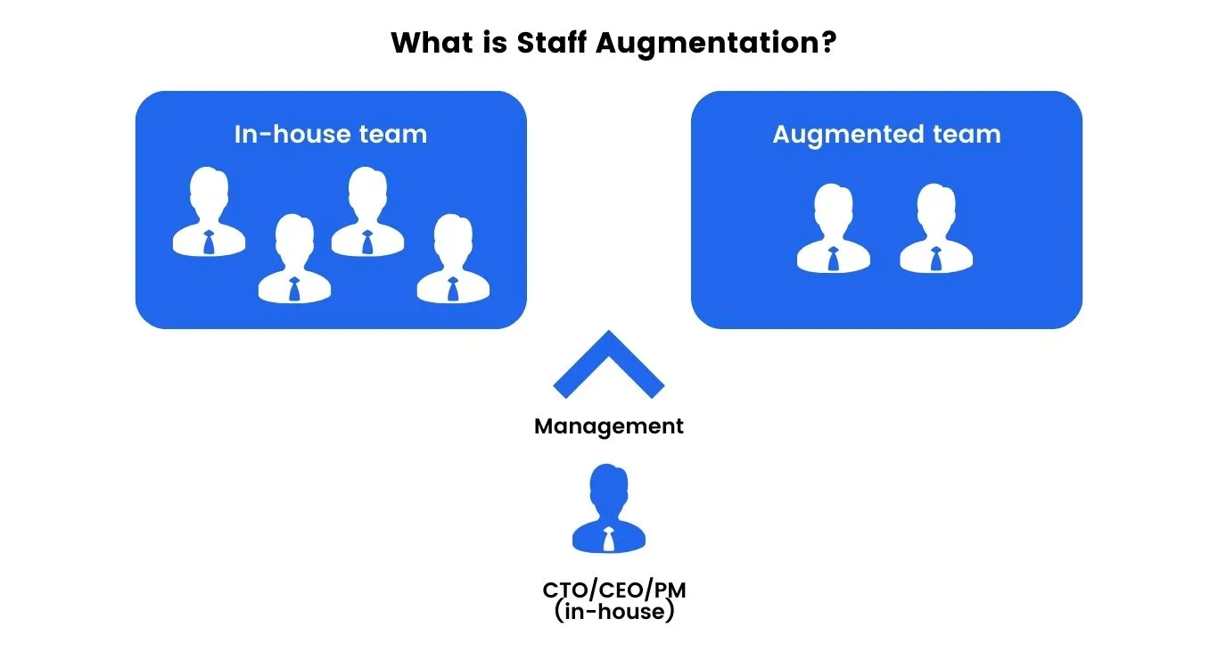 What is Staff Augmentation