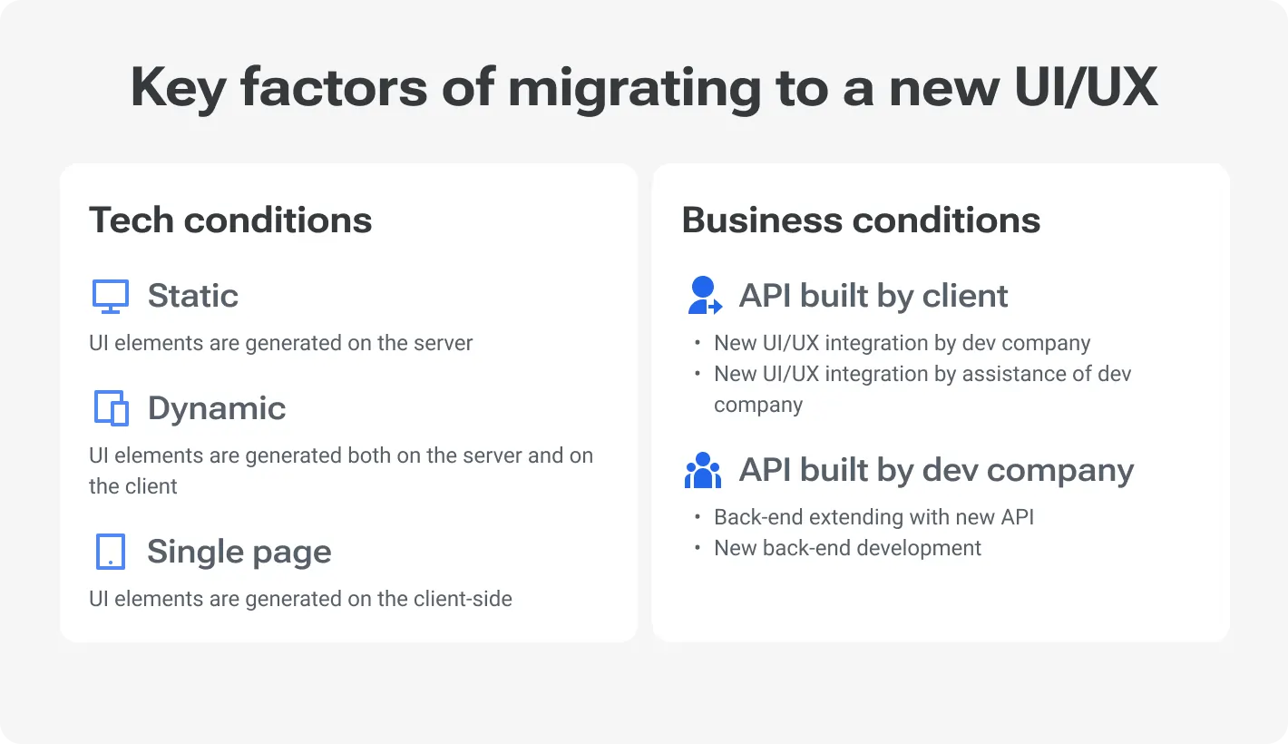 Key factors of migrating to a new UI/UX