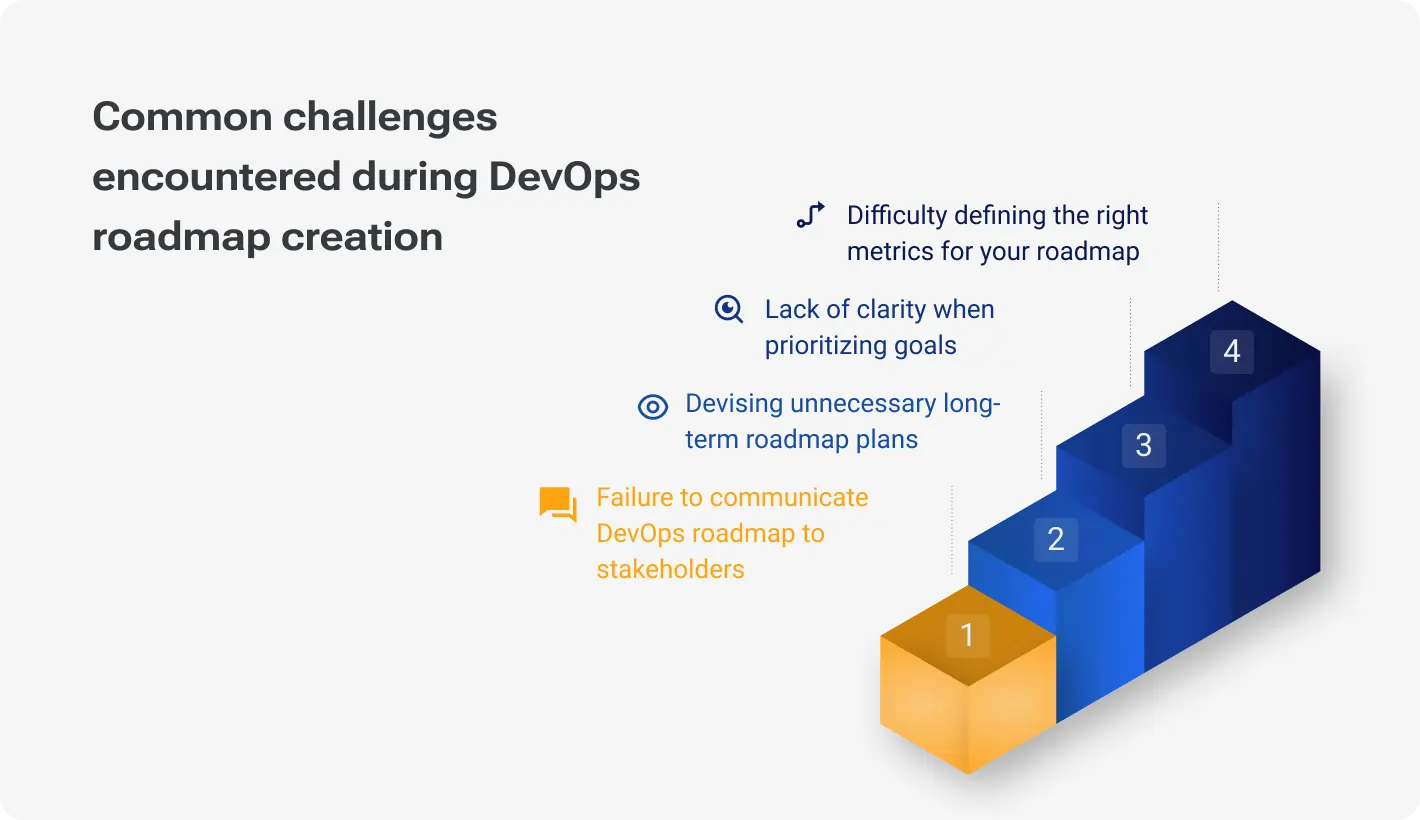 Common challenges encountered during DevOps roadmap creation