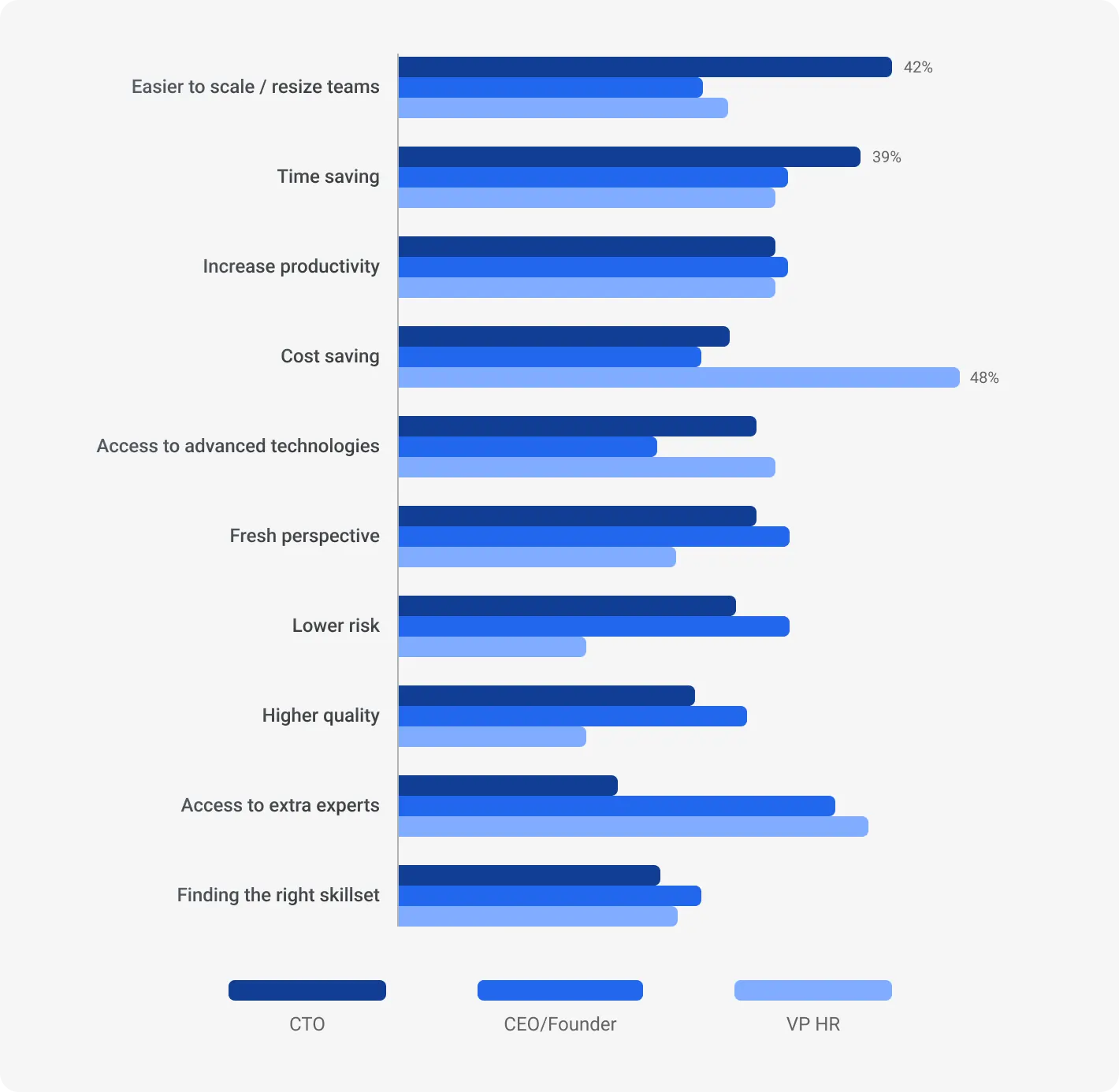Dedicated teams & staff augmentation: when flexibility matters