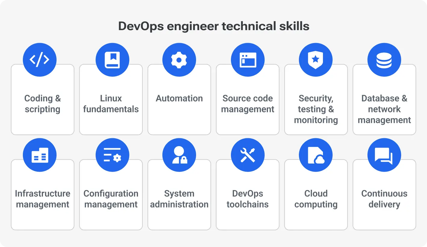 DevOps Engineer technical skills