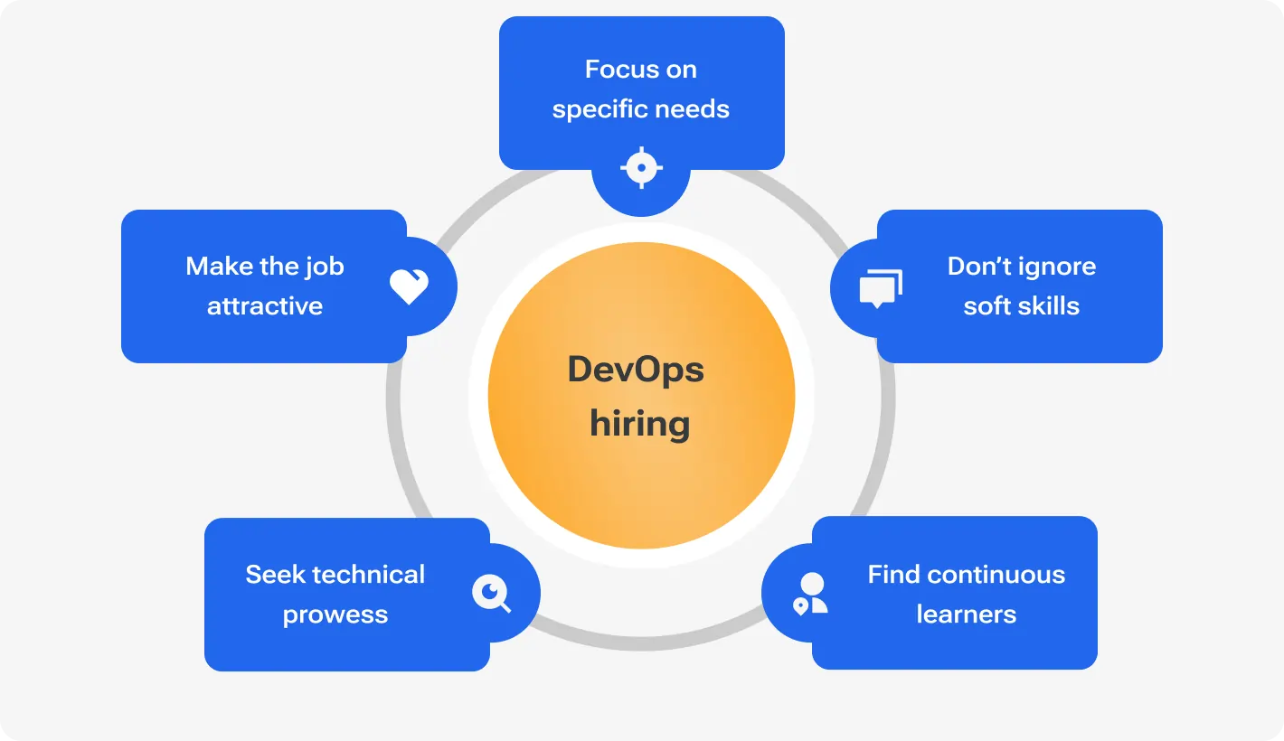 DevOps hiring