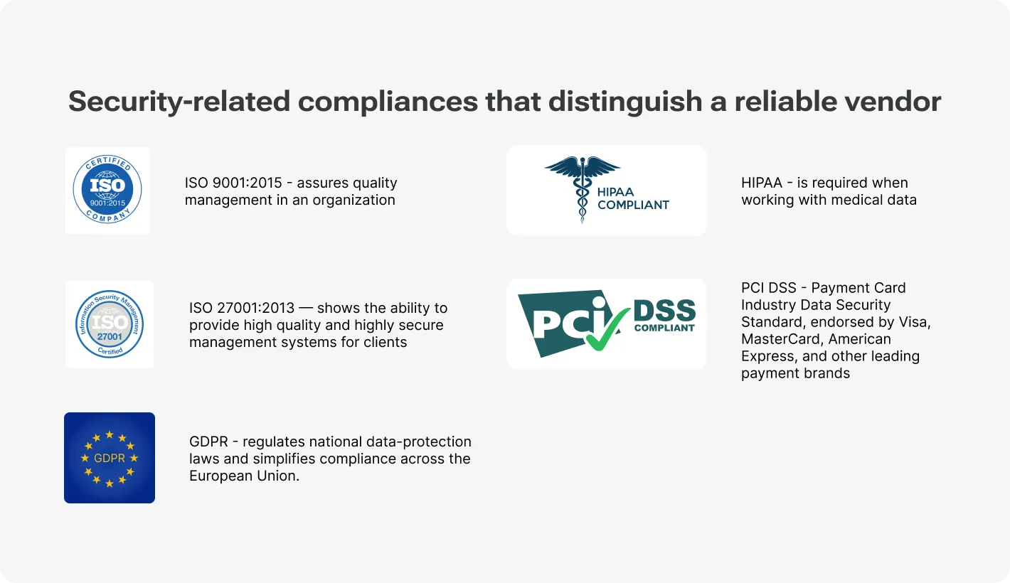 Security-related compliances that distinguish a reliable vendor