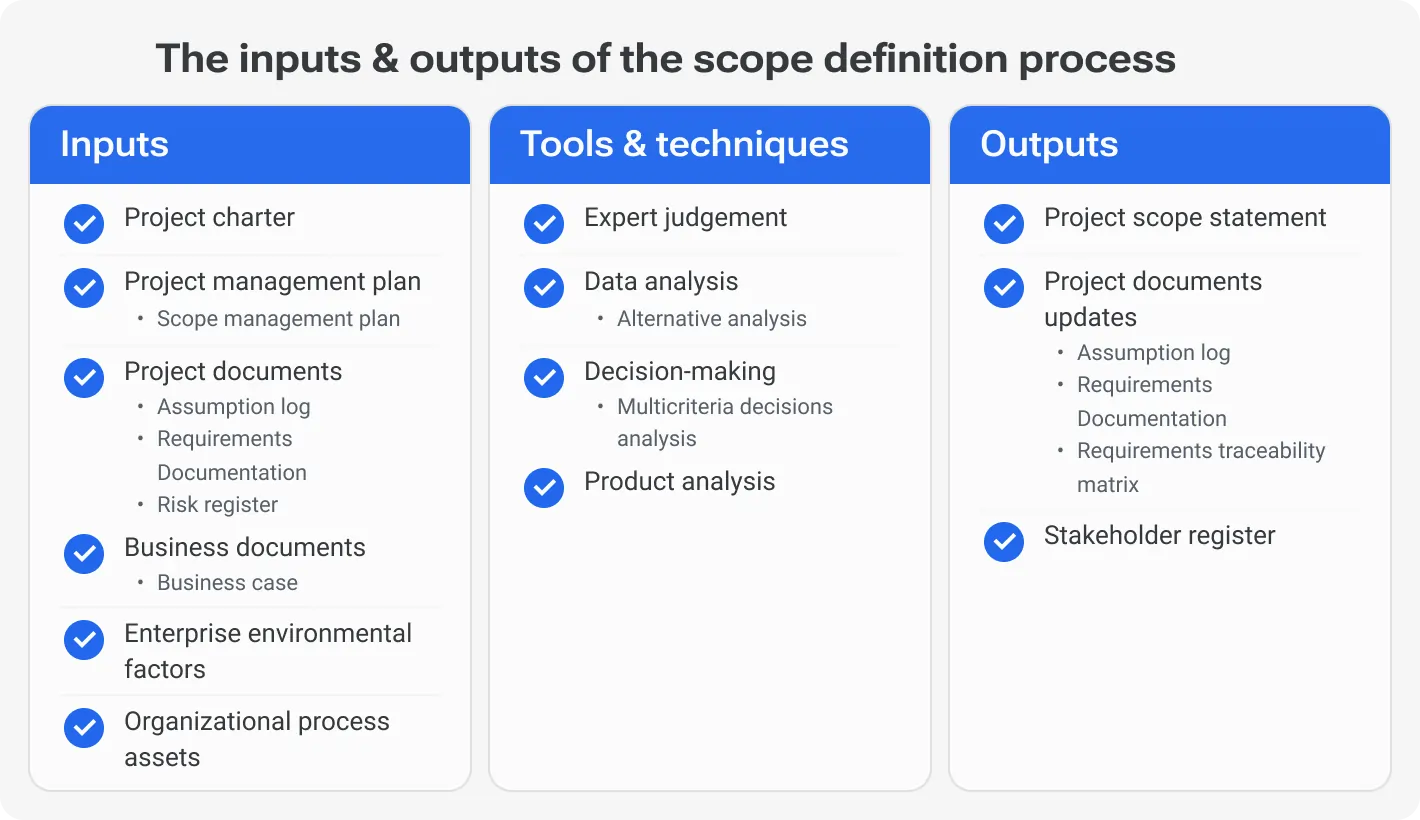 Defining project scope and deliverables