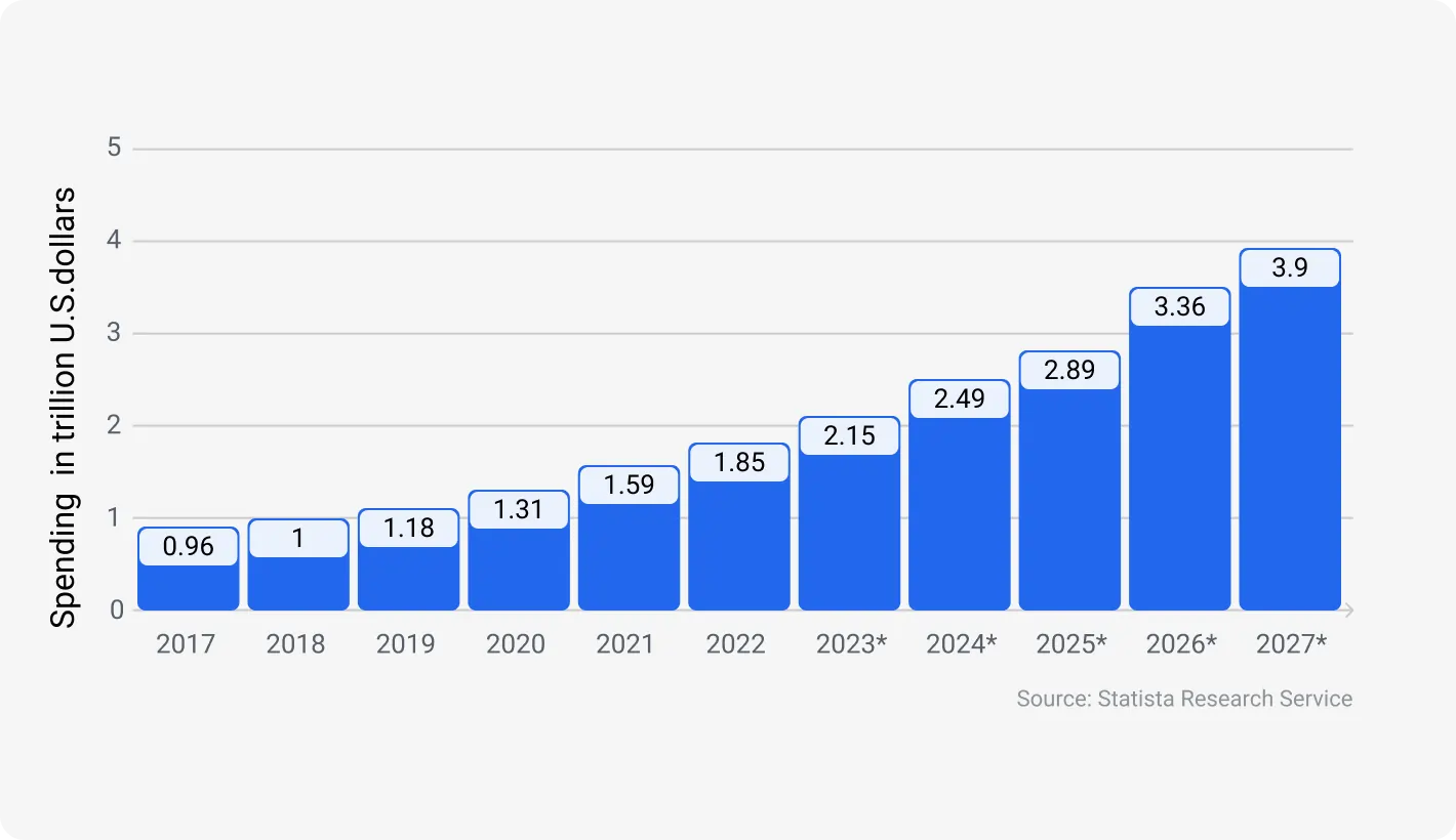 How artificial intelligence facilitates this digital transformation