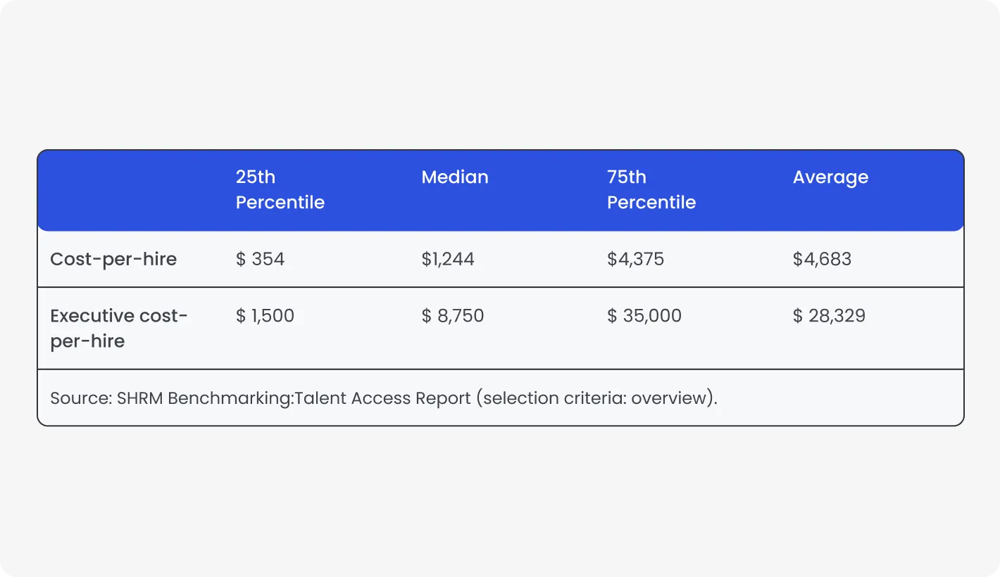 Talent Access Report by SHRM