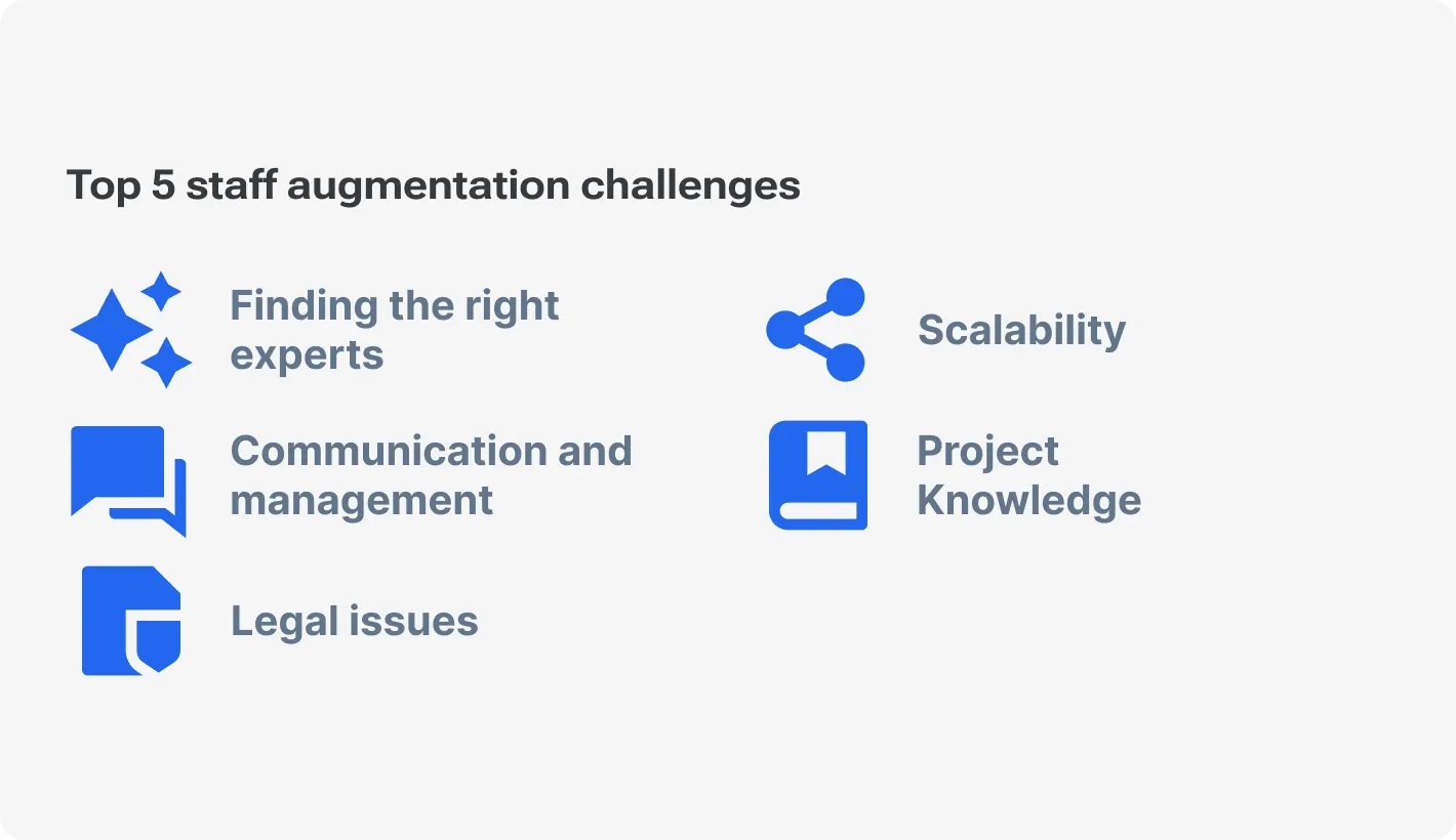 Top 5 staff augmentation challenges