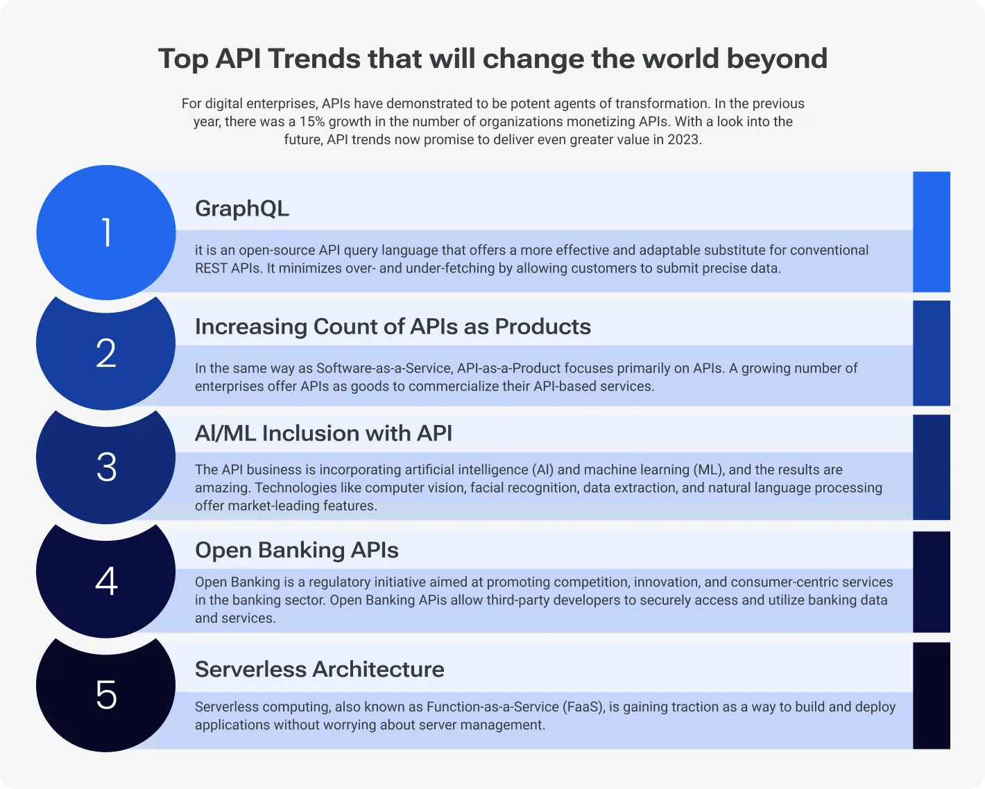 Top API Trends that will change the world beyond