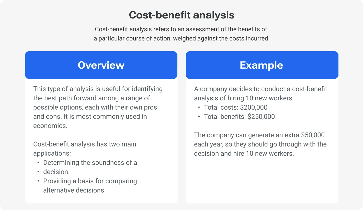 Cost-benefit analysis