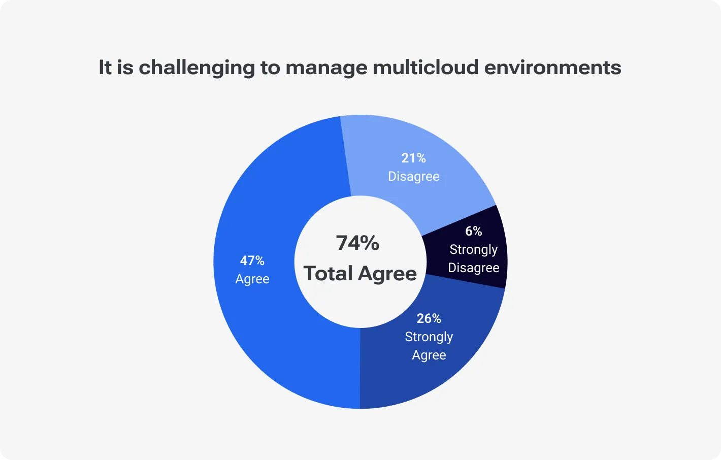 Legacy application modernization