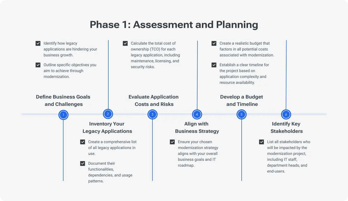 Assessment and Planning