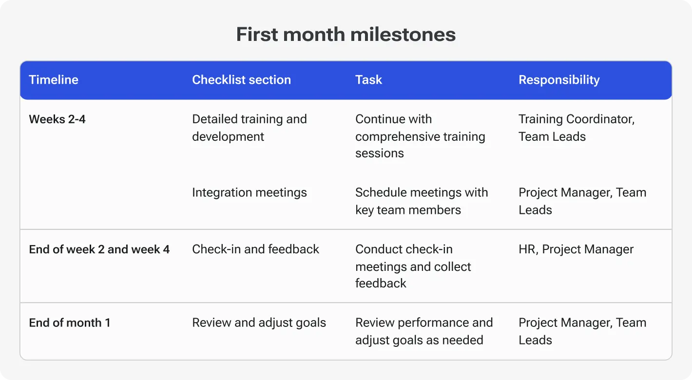 First month milestones