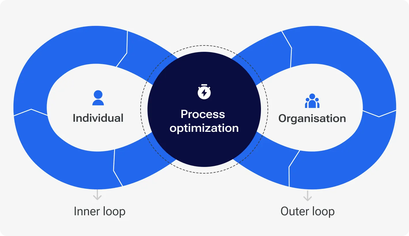 Process optimization