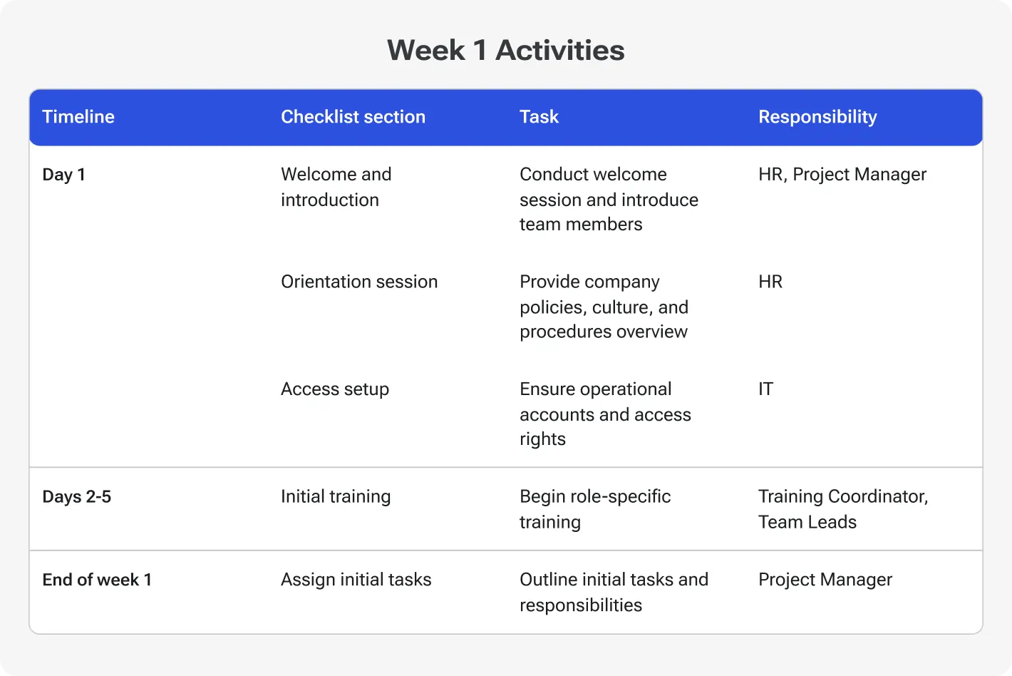 Week 1 Activities