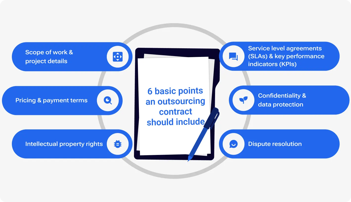 6 basic points an outsourcing contract should include