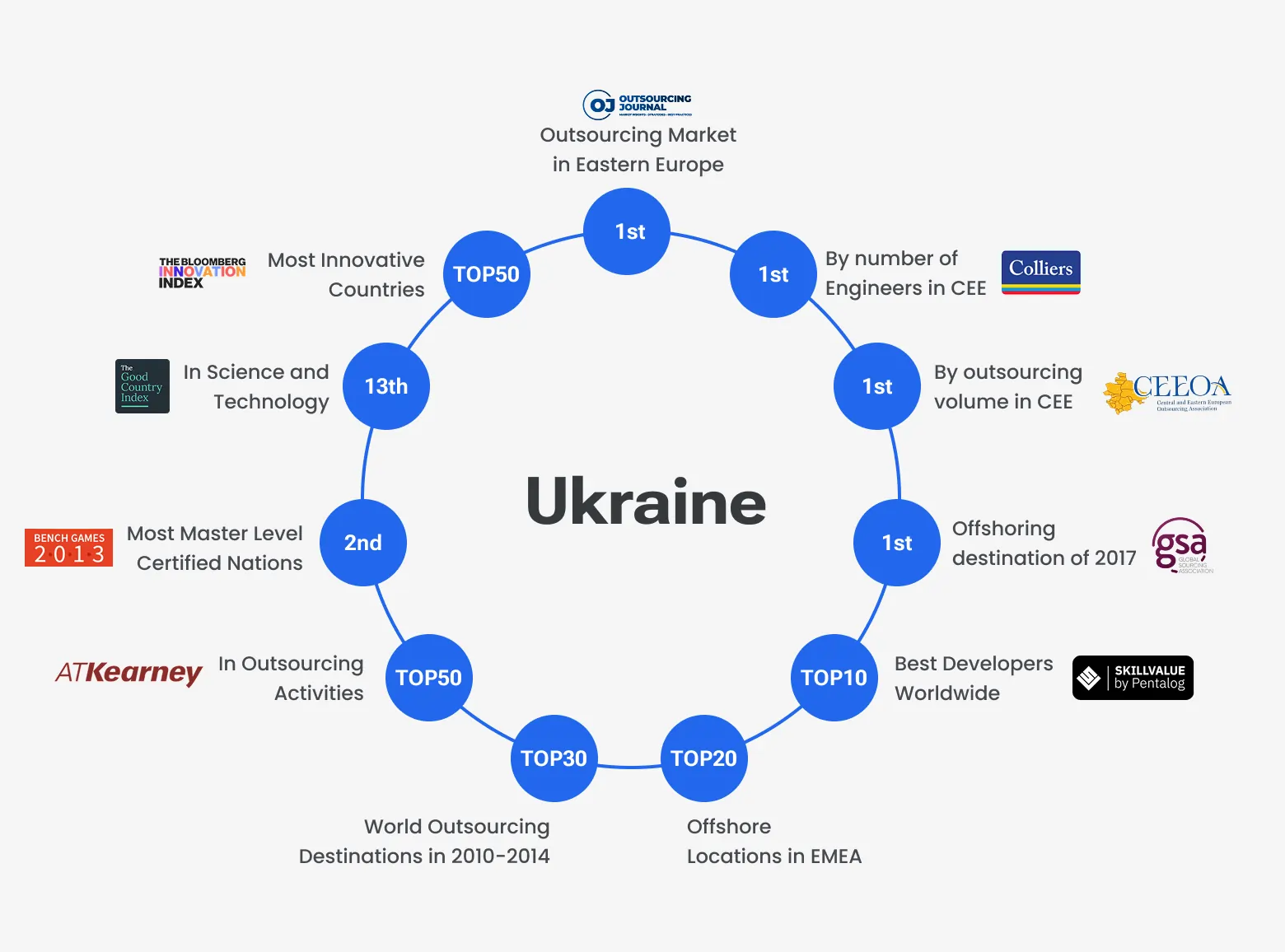 Ukraine