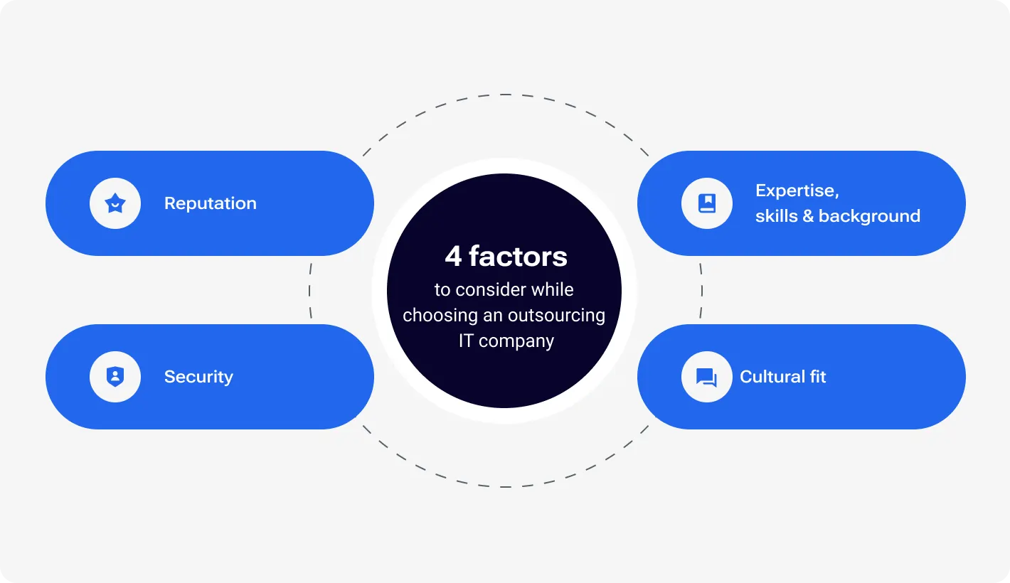 4 factors to consider while choosing an outsourcing IT company