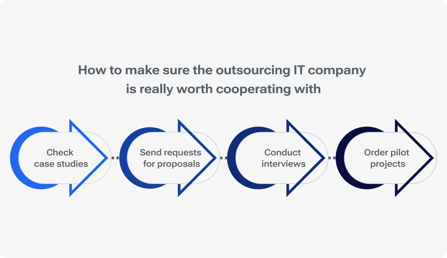 How to make sure the outsourcing IT company is really worth cooperating with