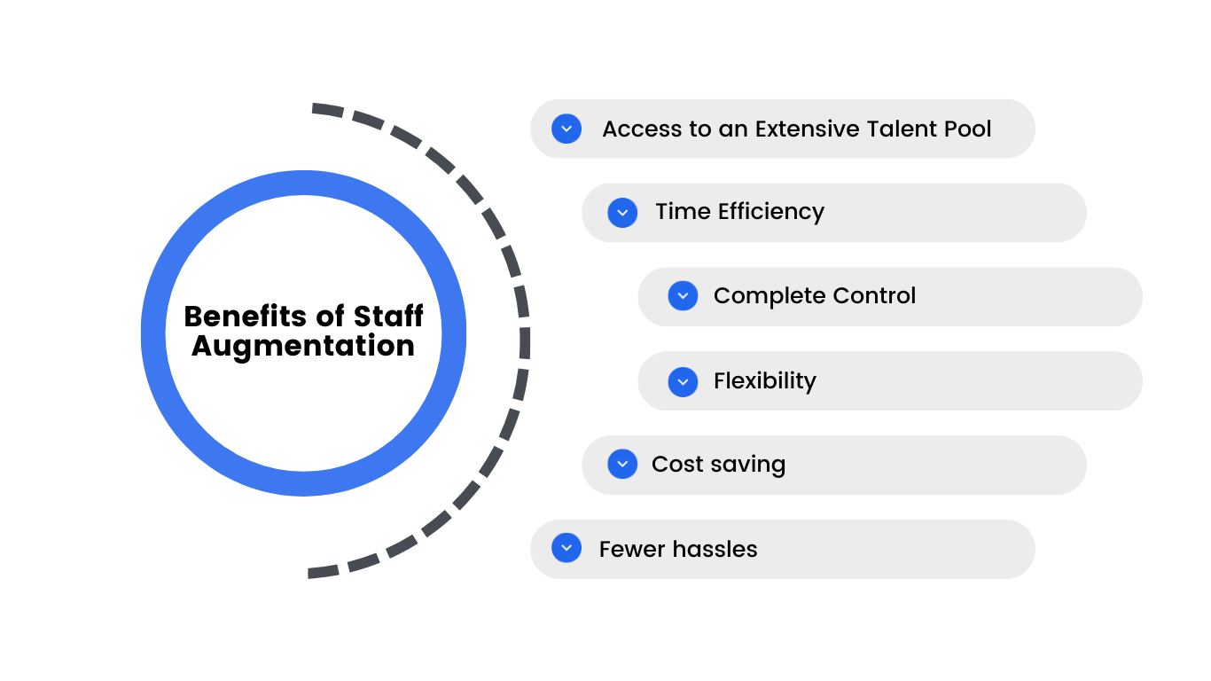 Benefits of Staff Augmentation