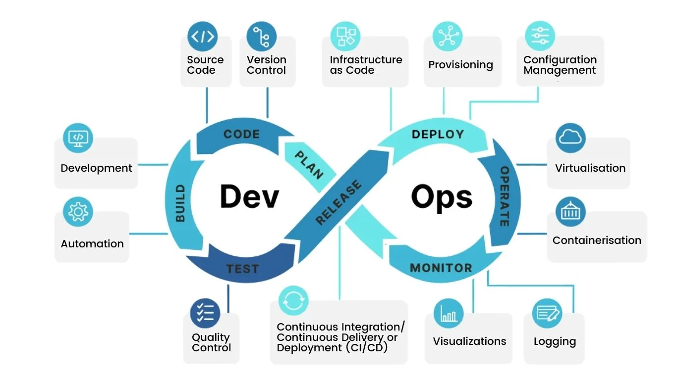 DevOps in opposite to SRE