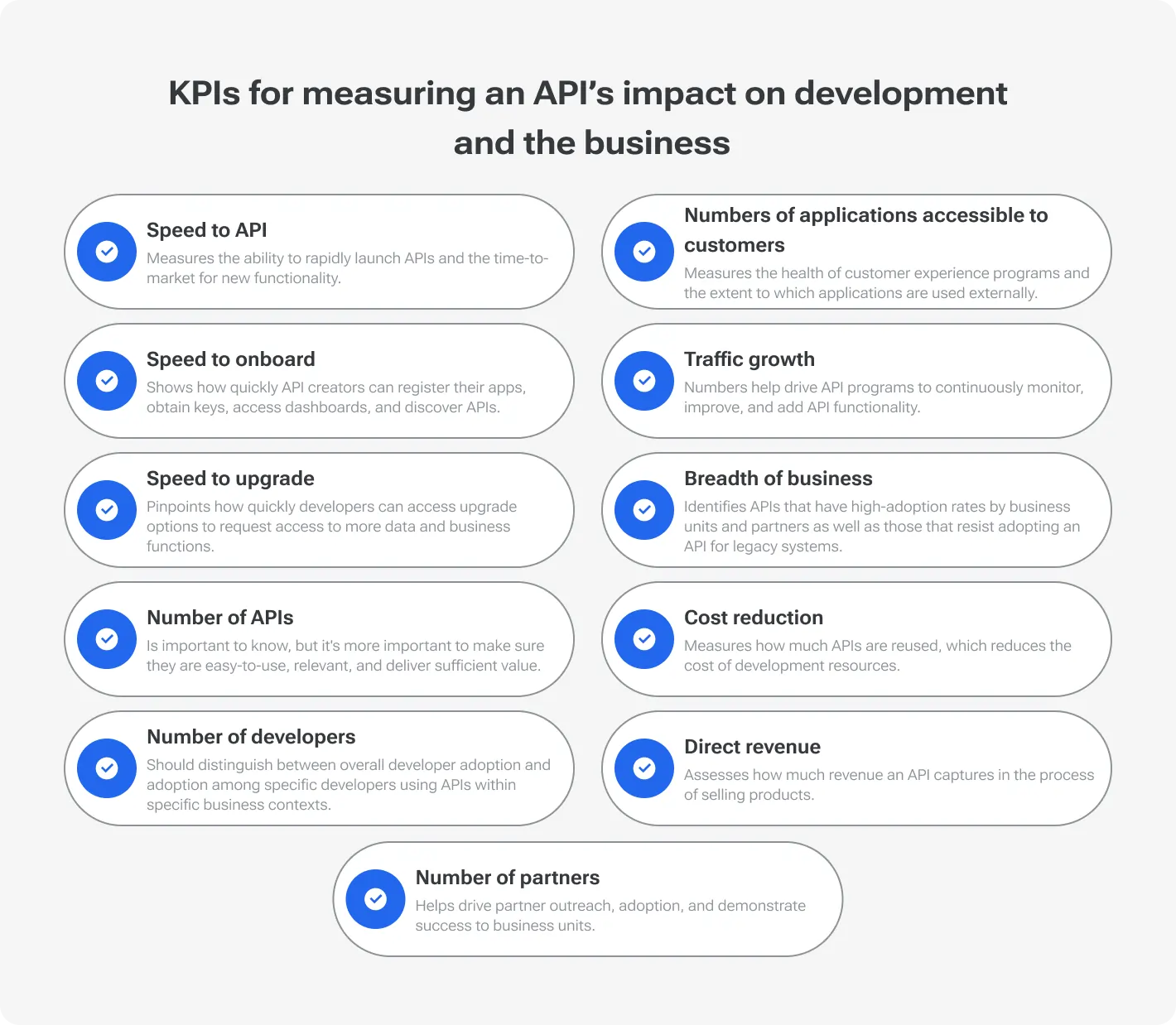 KPI for measuring an APIs impact on development and the business