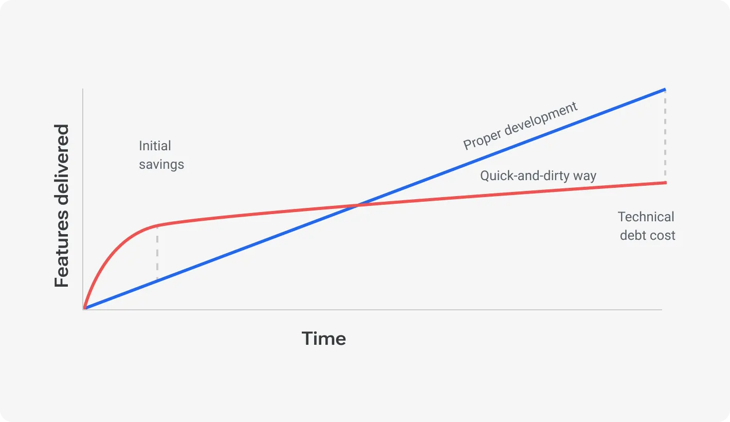 Features delivered chart