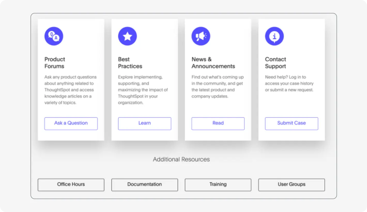 ThoughtSpot’s internal knowledge base