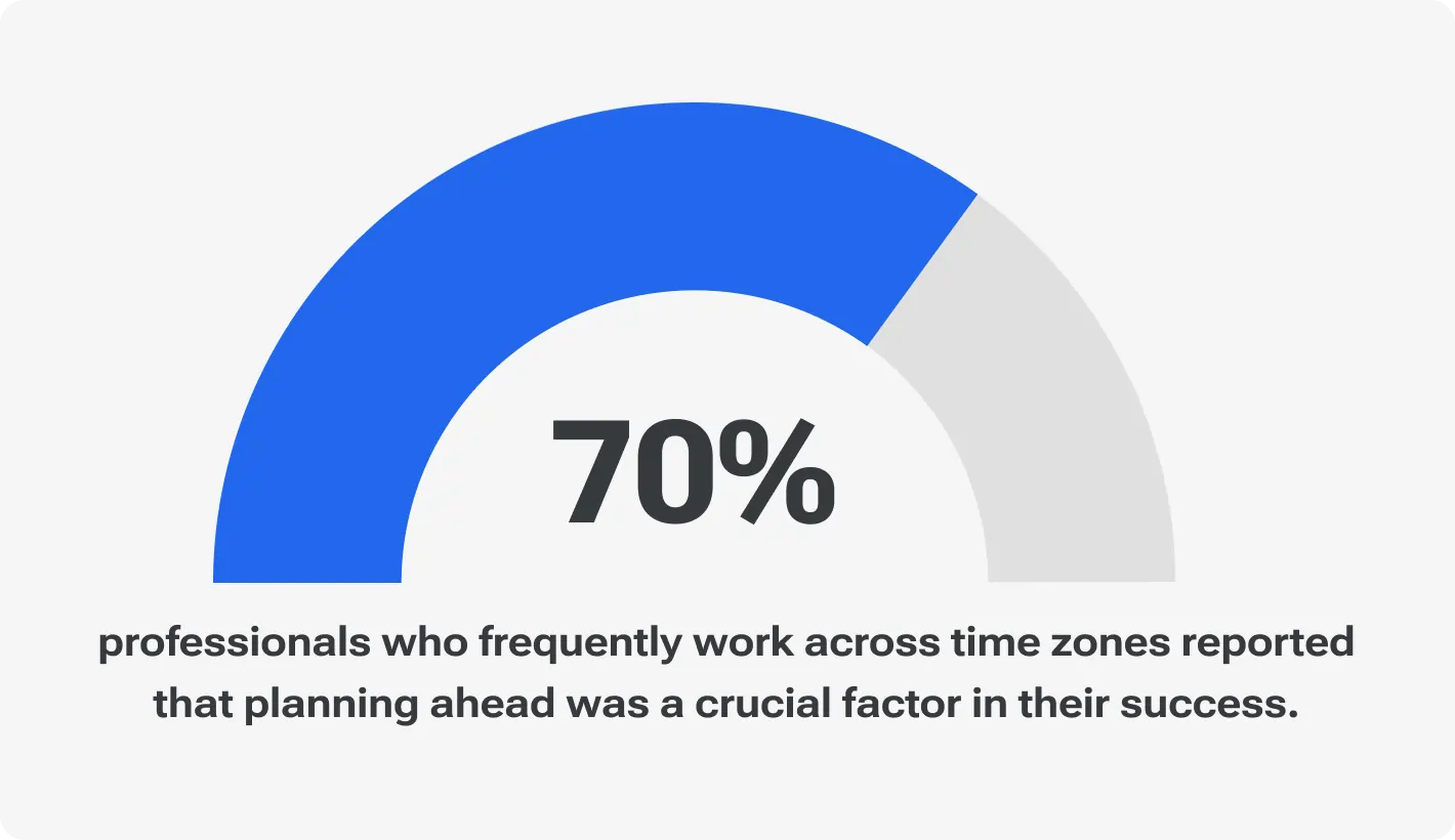 Create time zone policies