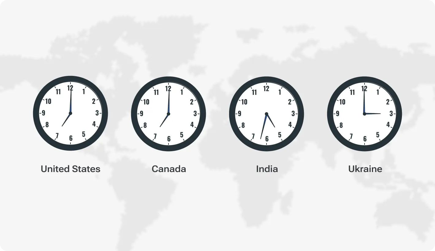 Time-zone difference — an invisible advantage in offshoring