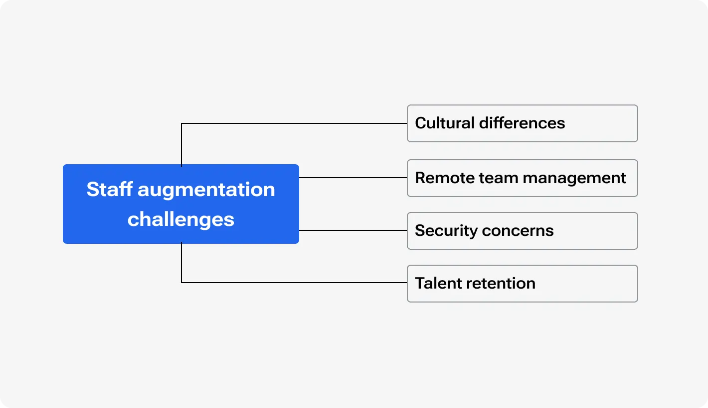 Staff augmentation challenges