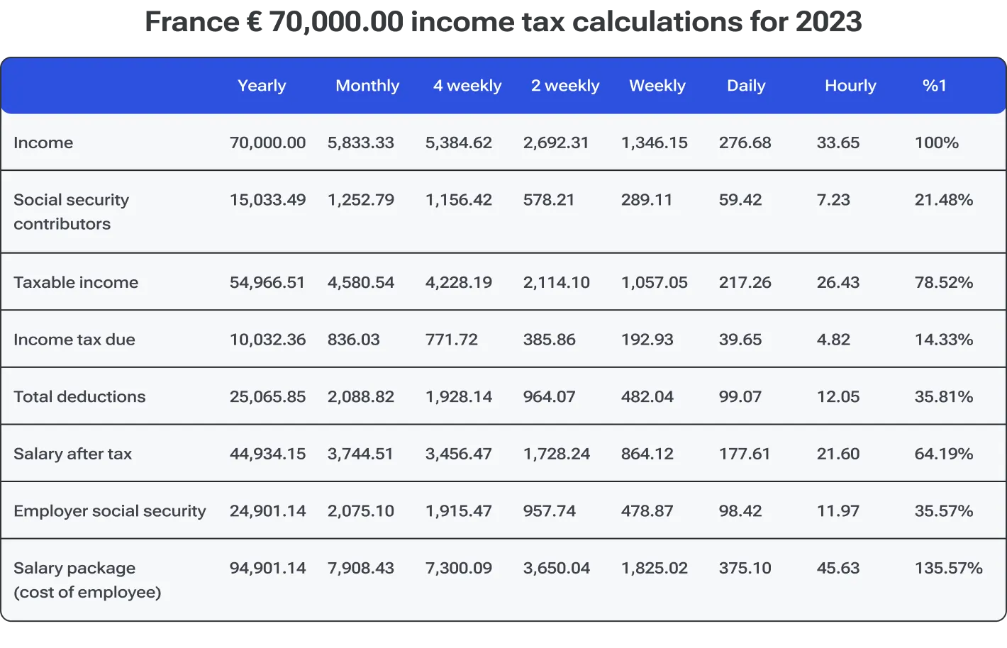 France income tax calculations for 2023