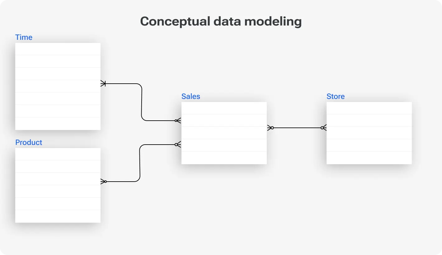 Conceptual Data Modeling